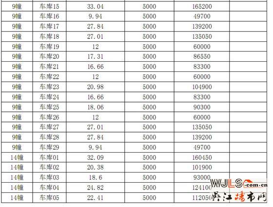 迎春华府二区“一套一标”价目表