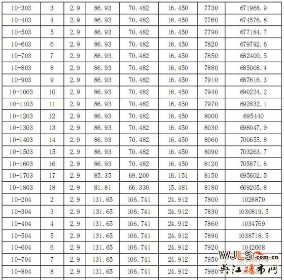 迎春华府二区“一套一标”价目表