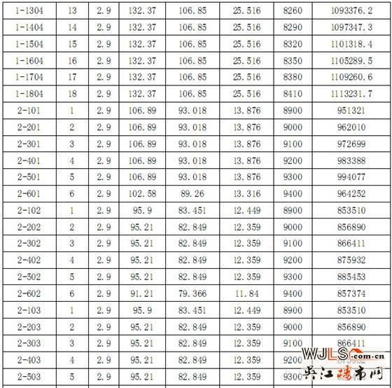 迎春华府二区“一套一标”价目表