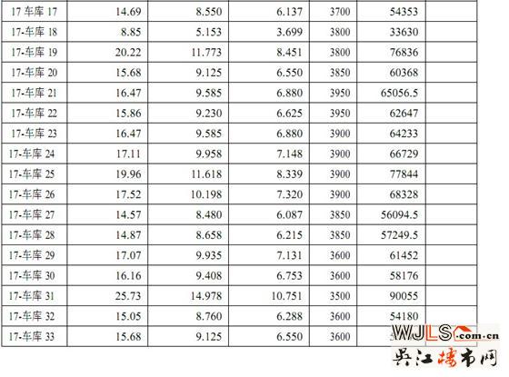 迎春华府三区（迎春乐家）5# 14#16# 17#商品房价格公示