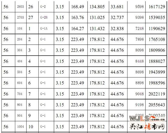 滨河名墅56#商品房价格公示