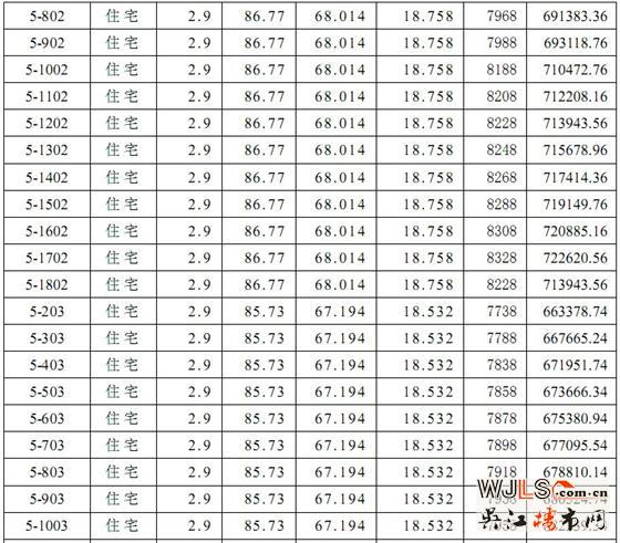 迎春华府三区（迎春乐家）5# 14#16# 17#商品房价格公示