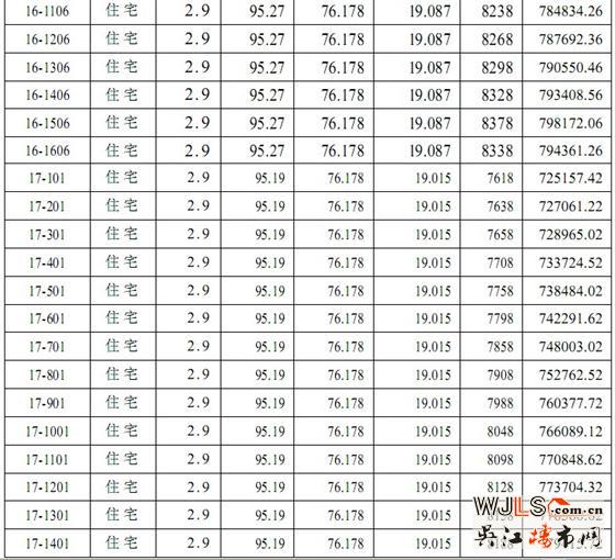 迎春华府三区（迎春乐家）5# 14#16# 17#商品房价格公示