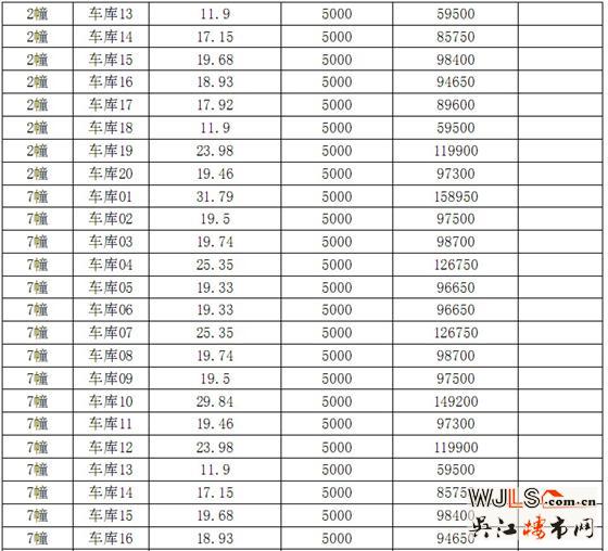 迎春华府二区“一套一标”价目表