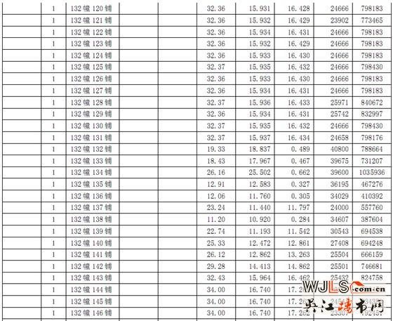 恒达广场第一期商铺价格公示