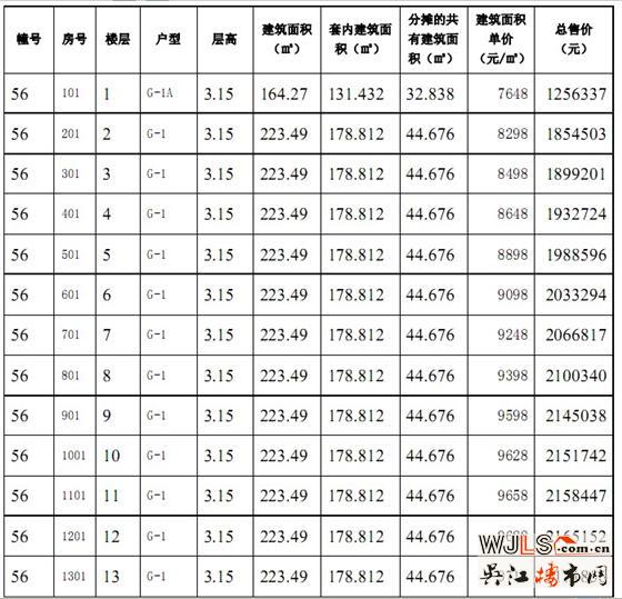滨河名墅56#商品房价格公示