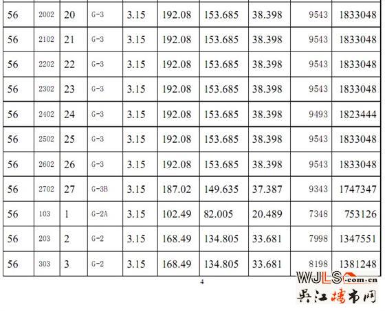 滨河名墅56#商品房价格公示