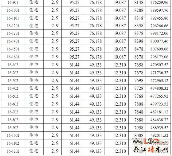迎春华府三区（迎春乐家）5# 14#16# 17#商品房价格公示