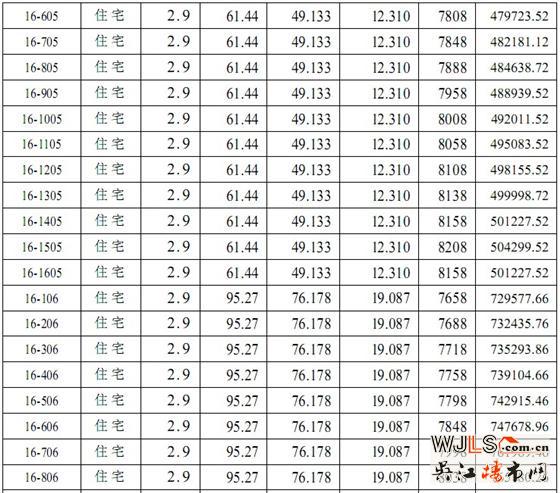 迎春华府三区（迎春乐家）5# 14#16# 17#商品房价格公示