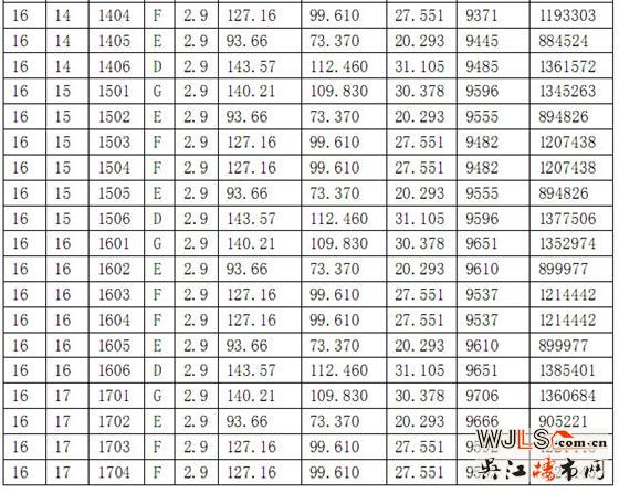 华邦商务广场16-18号商品房价格公示
