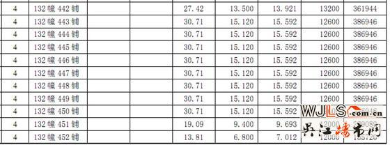 恒达广场第一期商铺价格公示