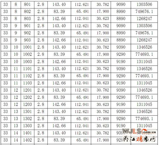 苏河鼎城花园33号34号36号商品房价格公示