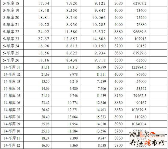 迎春华府三区（迎春乐家）5# 14#16# 17#商品房价格公示