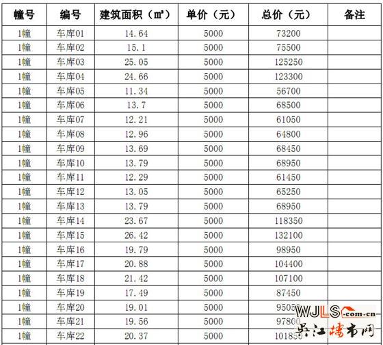 迎春华府二区“一套一标”价目表