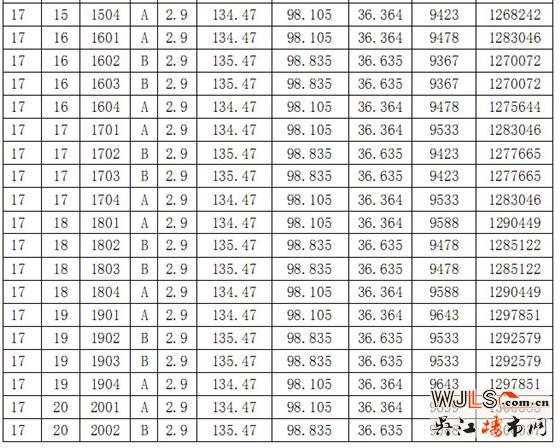 华邦商务广场16-18号商品房价格公示