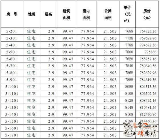 迎春华府三区（迎春乐家）5# 14#16# 17#商品房价格公示
