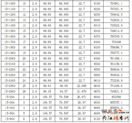 迎春华府二区“一套一标”价目表