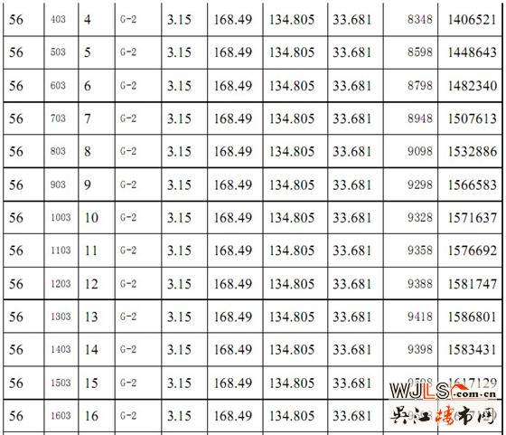 滨河名墅56#商品房价格公示