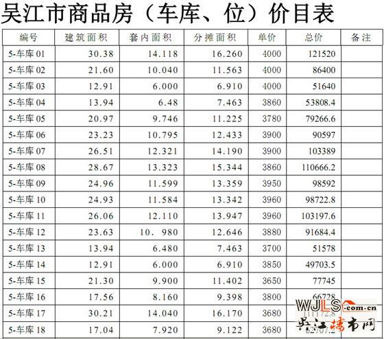 迎春华府三区（迎春乐家）5# 14#16# 17#商品房价格公示