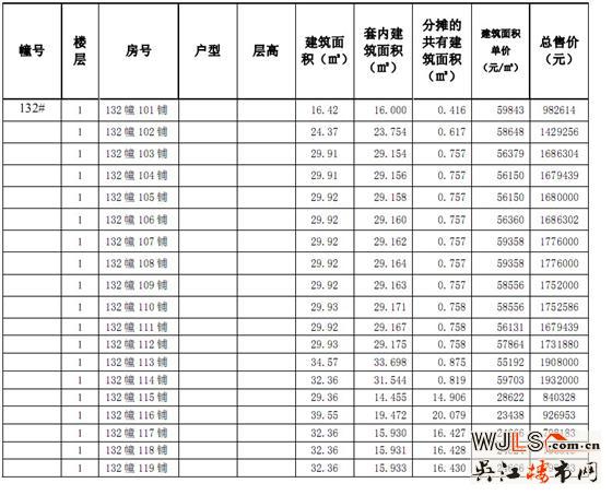 恒达广场第一期商铺价格公示