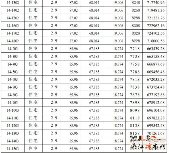迎春华府三区（迎春乐家）5# 14#16# 17#商品房价格公示