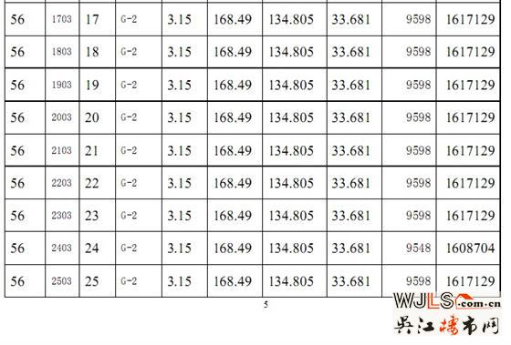 滨河名墅56#商品房价格公示