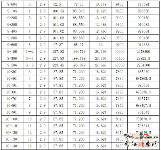 迎春华府二区“一套一标”价目表
