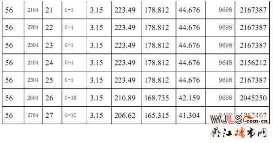 滨河名墅56#商品房价格公示