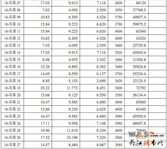 迎春华府三区（迎春乐家）5# 14#16# 17#商品房价格公示