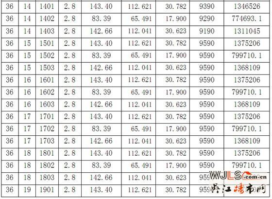 苏河鼎城花园33号34号36号商品房价格公示