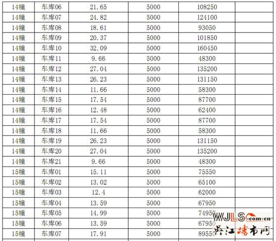 迎春华府二区“一套一标”价目表