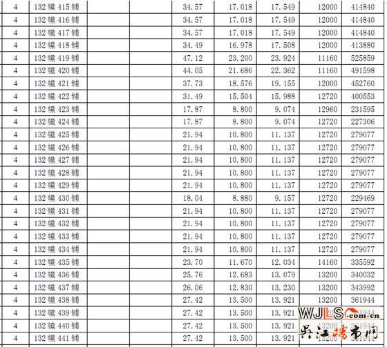 恒达广场第一期商铺价格公示