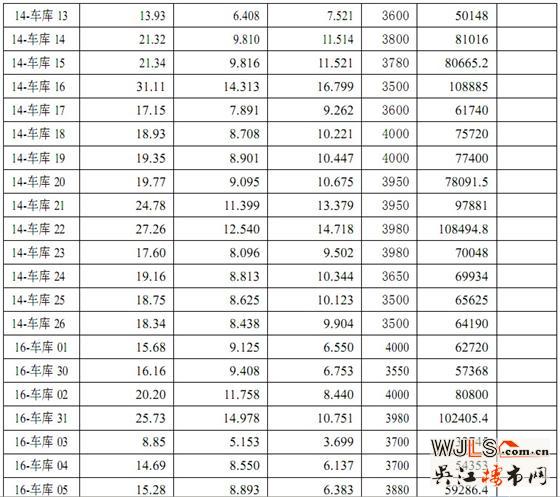 迎春华府三区（迎春乐家）5# 14#16# 17#商品房价格公示