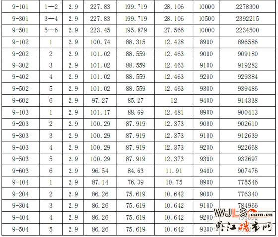 迎春华府二区“一套一标”价目表