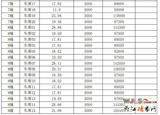 迎春华府二区“一套一标”价目表