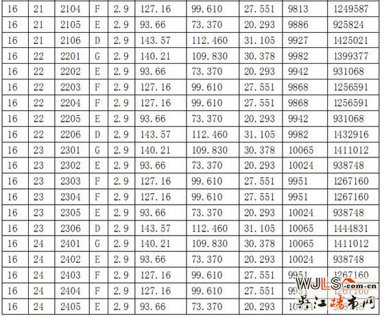 华邦商务广场16-18号商品房价格公示