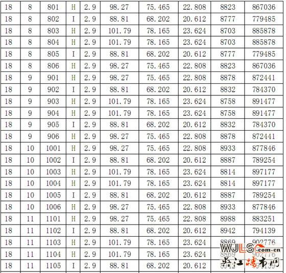 华邦商务广场16-18号商品房价格公示