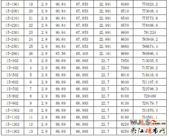 迎春华府二区“一套一标”价目表