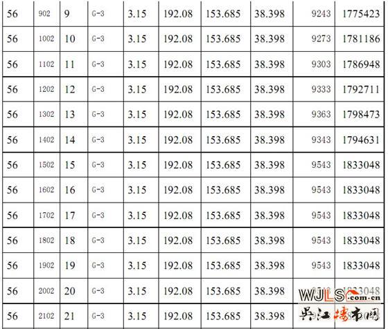 滨河名墅56#商品房价格公示