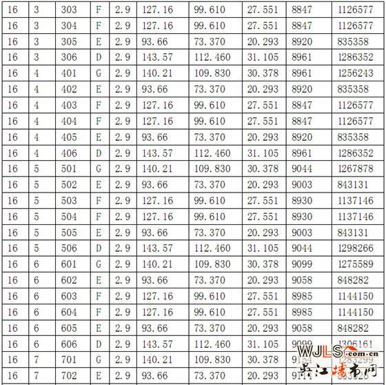广场16-18号商品房价格公示_楼市观察_吴江房