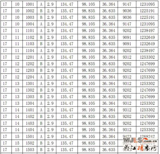 华邦商务广场16-18号商品房价格公示