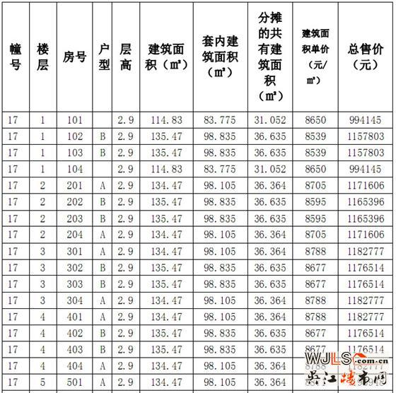 华邦商务广场16-18号商品房价格公示