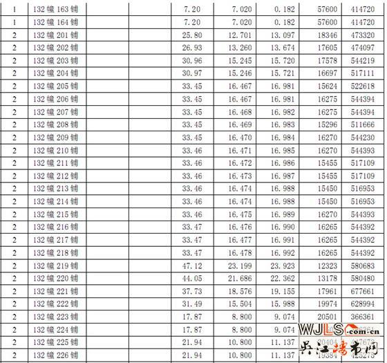 恒达广场第一期商铺价格公示