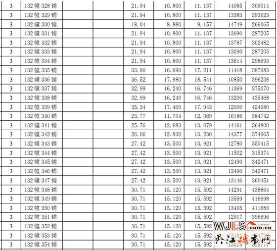恒达广场第一期商铺价格公示