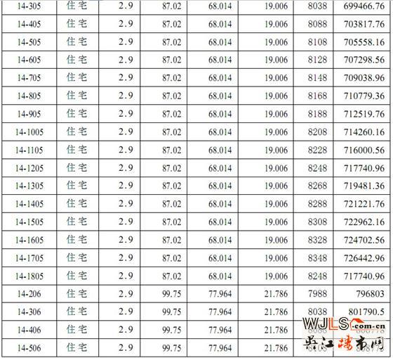 迎春华府三区（迎春乐家）5# 14#16# 17#商品房价格公示