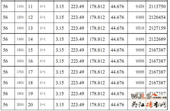 滨河名墅56#商品房价格公示
