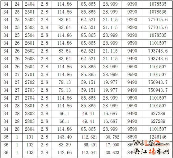 苏河鼎城花园33号34号36号商品房价格公示