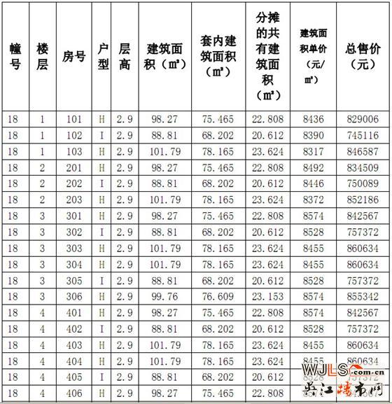 华邦商务广场16-18号商品房价格公示