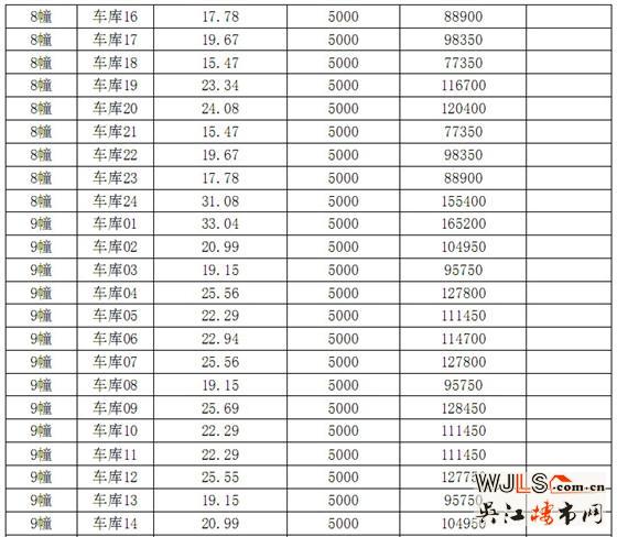迎春华府二区“一套一标”价目表