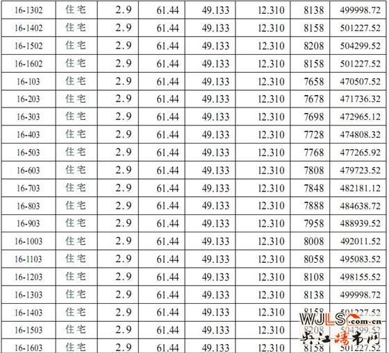 迎春华府三区（迎春乐家）5# 14#16# 17#商品房价格公示